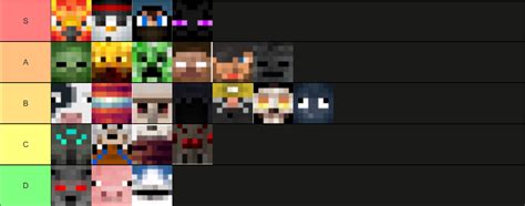 Mega Walls Class Tier List 2023 .